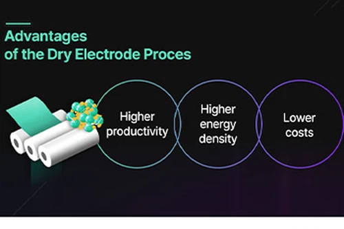 Tesla paziņo par sauso elektrodu tehnoloģijas masveida ražošanu