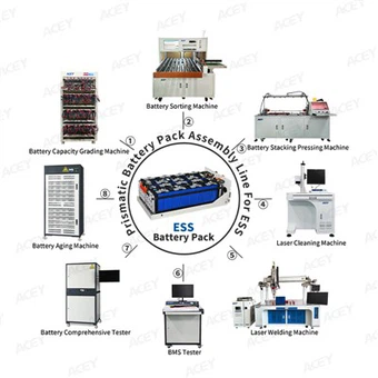ESS akumulatoru komplekta montāžas līnija