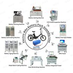 Automātiskā litija bateriju komplekta ražošanas līnija elektriskajam velosipēdam
